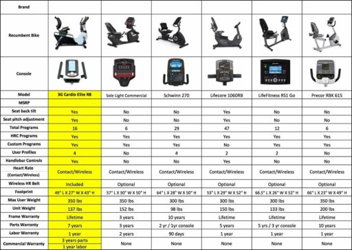 3G Cardio Elite RB