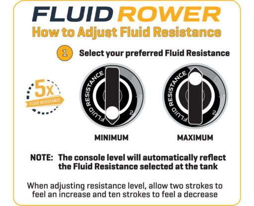 FDF Apollo Pro V FluidRower