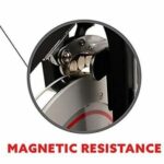 Magnetic Resistance