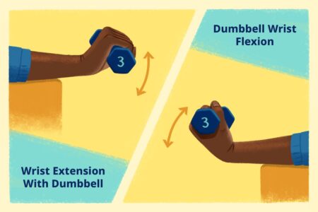 Weighted Wrist Extension & Flexon Targets the Wrist